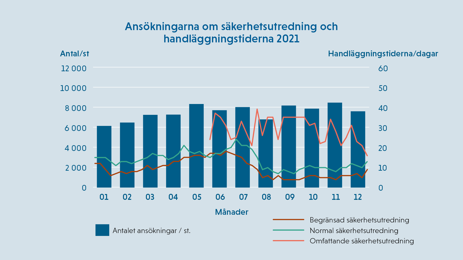 Handläggningstider Och Priser | Supo