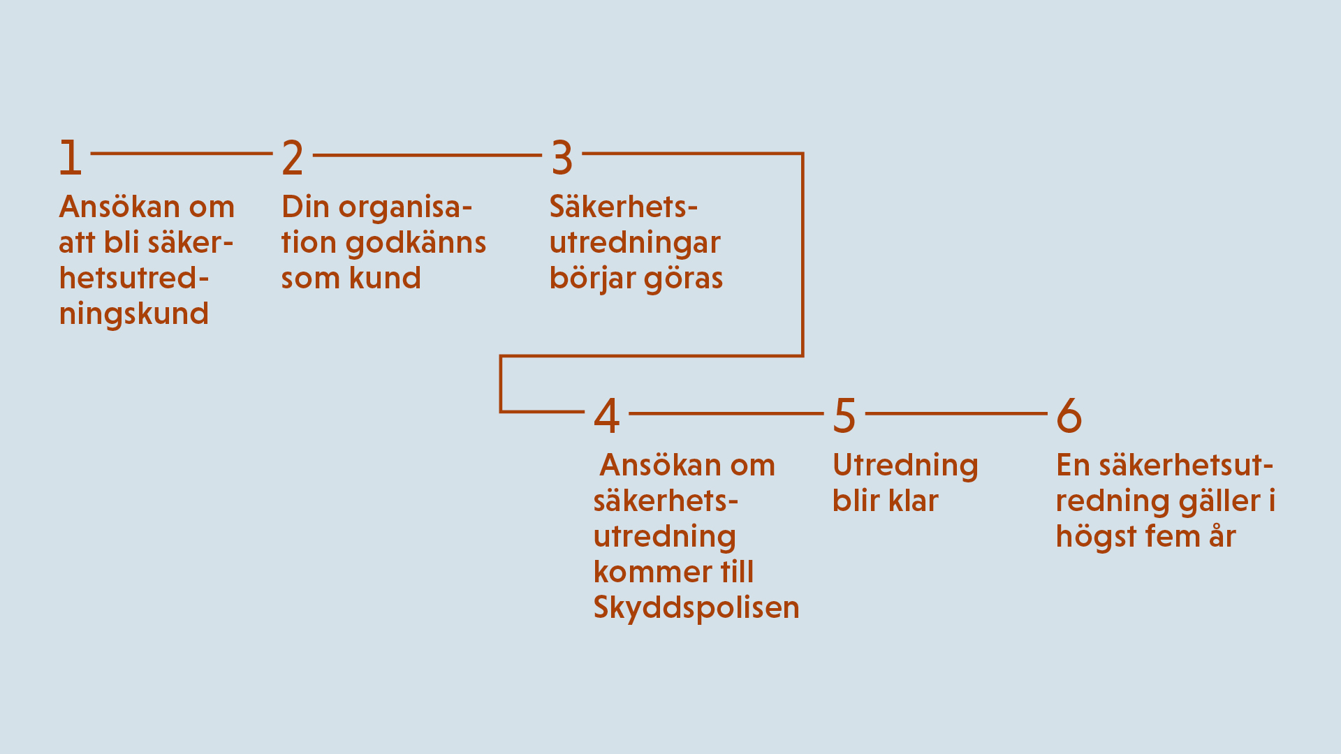 Illustration säkerhetsutredningskund.