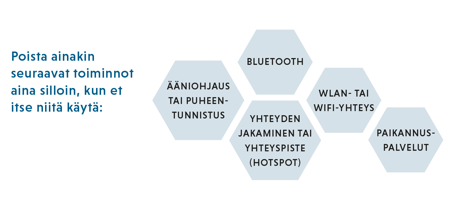 Kaaviossa esitetään ei-toivottuja tietokonetoimintoja.