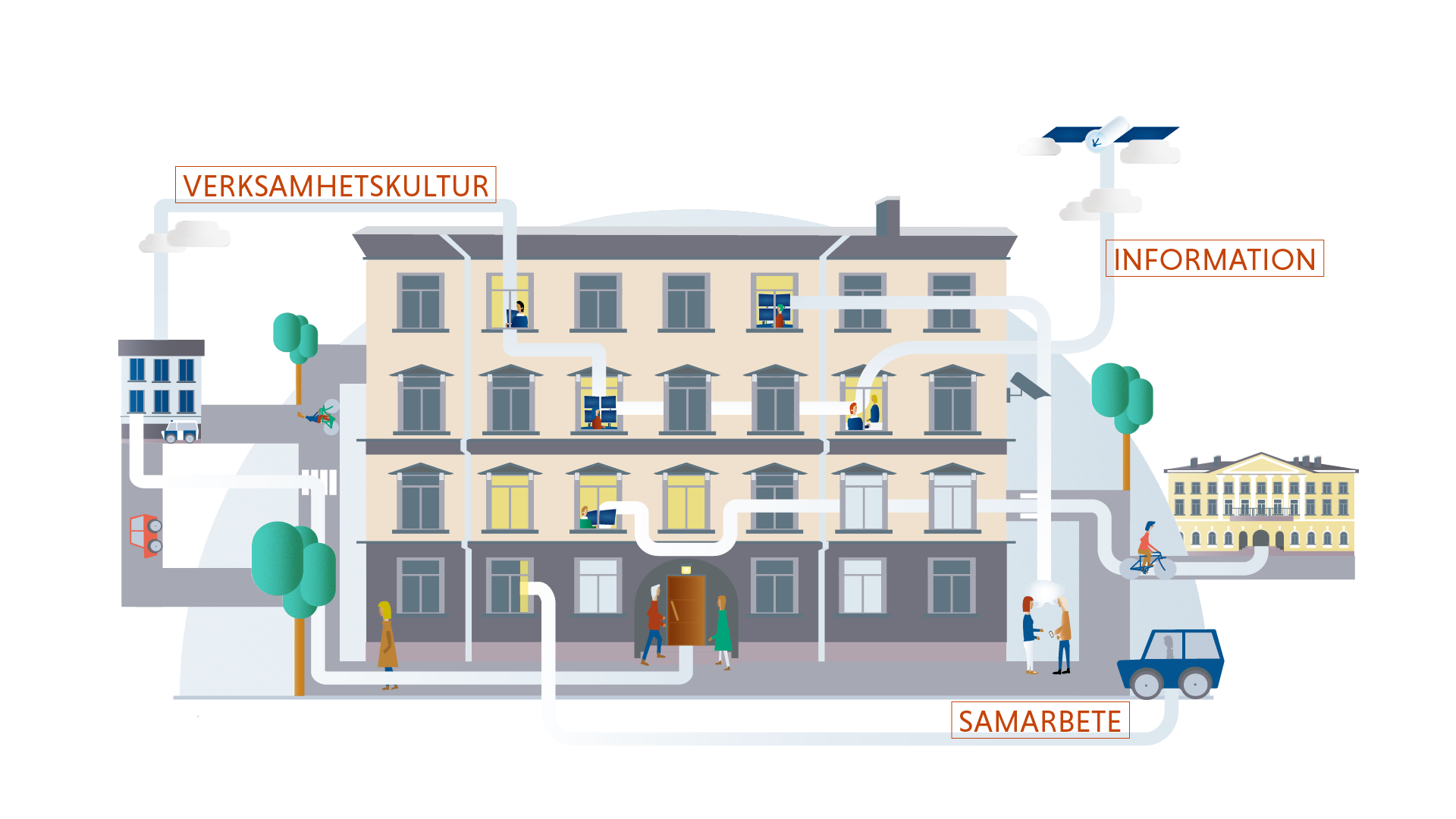 Illustration Skyddspolisens strategi: information, verksamhetskultur och samarbete.